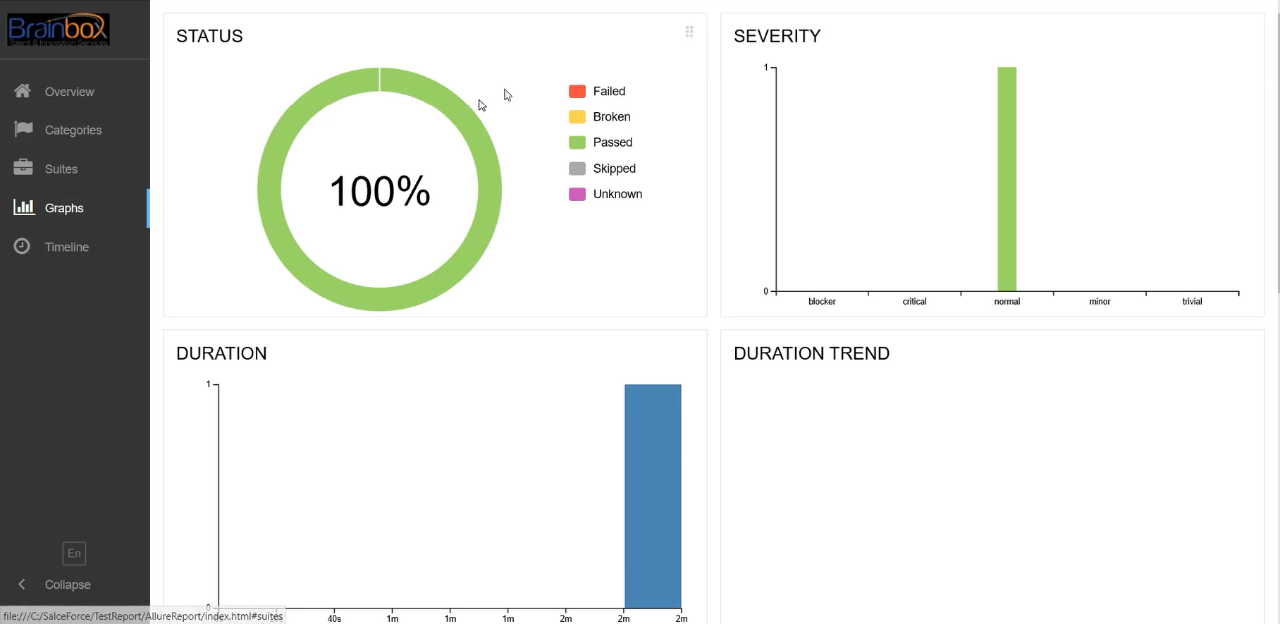 The Best Reporting Tools In Selenium Brainbox