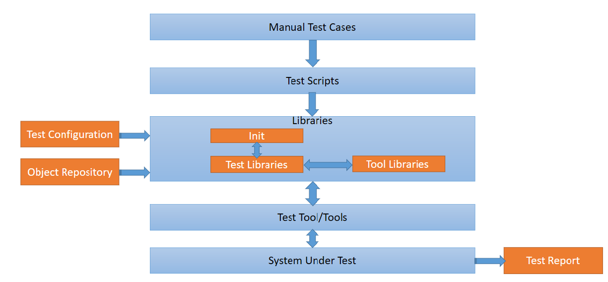 Desktop Application Automation using Squish | Brainbox