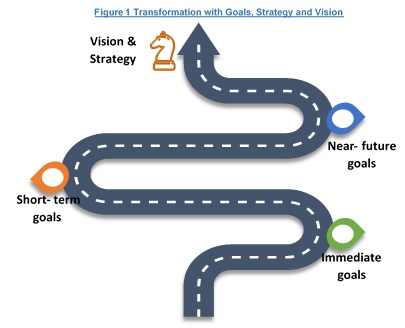 The Art Of Successful Digital Procurement Transformations | Brainbox ...